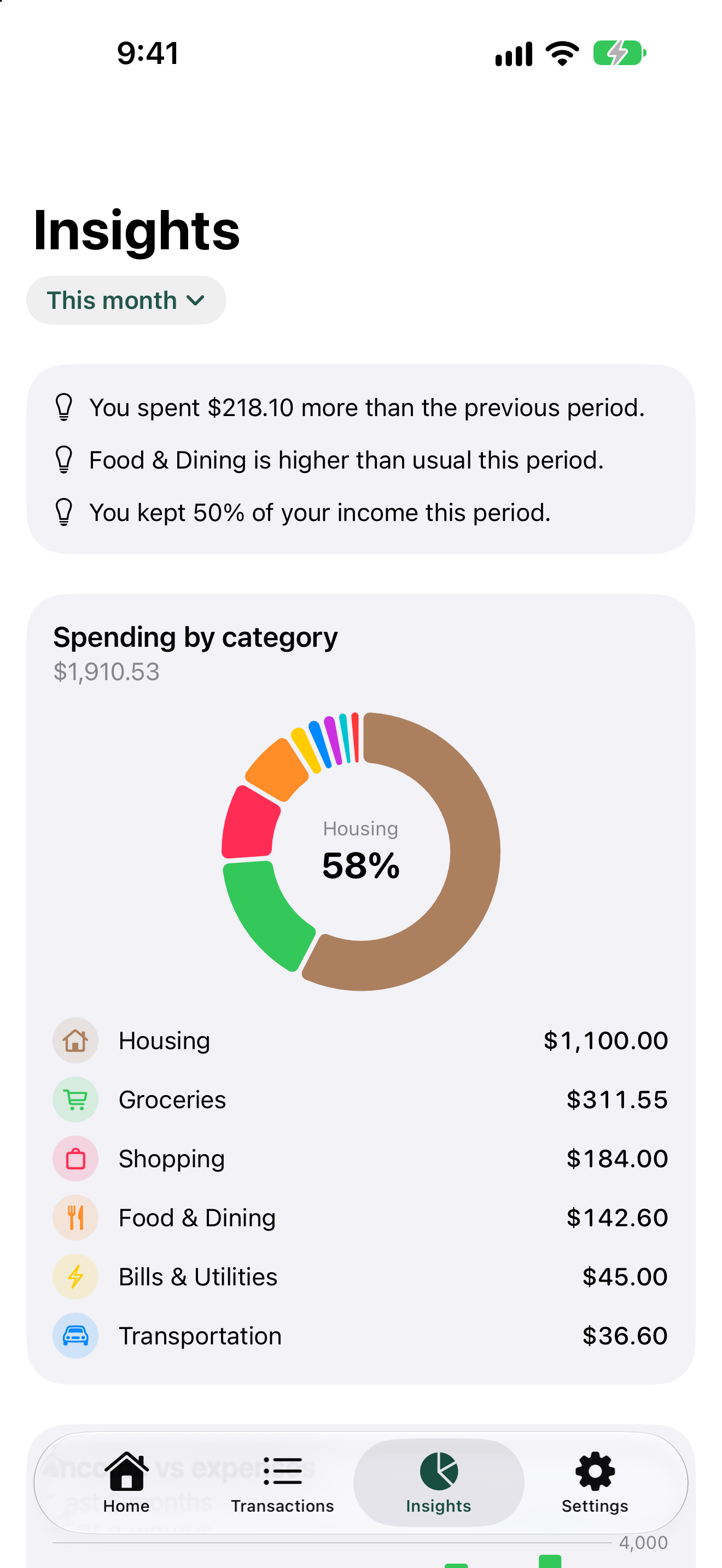 Insights screen with spending by category and short observations